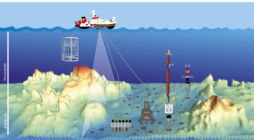 Kortlæggelse af havbunden med sonar