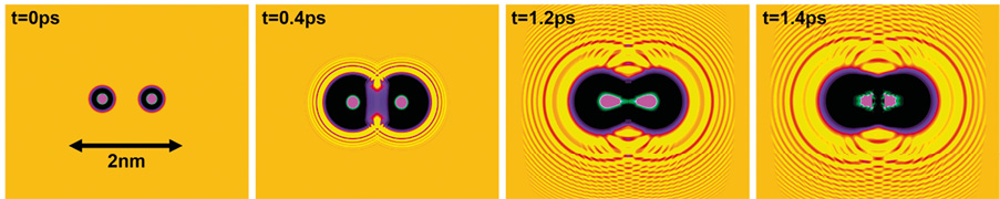 Computersimuleringer af tidsudviklingen af to exciterede heliumatomer i superflydende helium. Det sorte område omkring de exciterede atomer (lyserøde cirkler) viser de hule bobler. Efterhånden som tiden går, ekspanderer disse bobler og smelter til sidst sammen og skubber dermed atomerne mod hinanden.