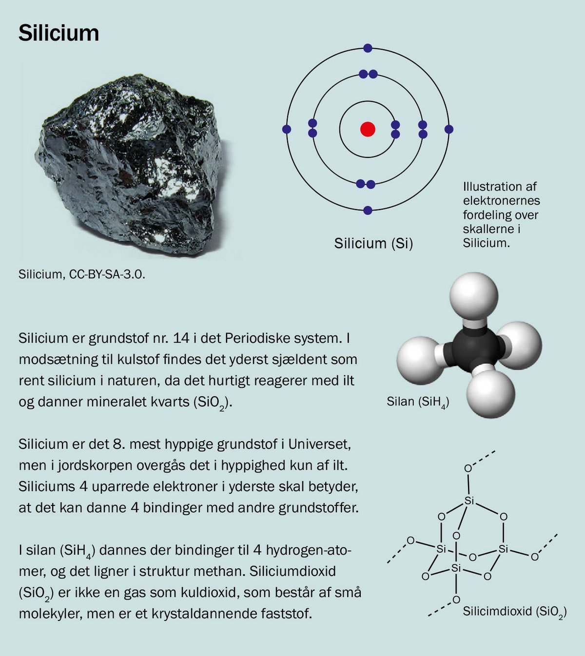 Faktaboks om silicium. Silicium er grundstof nr. 14 i det Periodiske system. I modsætning til kulstof findes det yderst sjældent som rent silicium i naturen, da det hurtigt reagerer med ilt og danner mineralet kvarts (SiO2). Silicium er det 8. mest hyppige grundstof i Universet, men i jordskorpen overgås det i hyppighed kun af ilt. Siliciums 4 uparrede elektroner i yderste skal betyder, at det kan danne 4 bindinger med andre grundstoffer. I silan (SiH4) dannes der bindinger til 4 hydrogen-atomer, og det ligner i struktur methan. Siliciumdioxid (SiO2) er ikke en gas som kuldioxid, som består af små molekyler, men er et krystaldannende faststof.