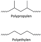 Illustration af molekylærstrukturerne for polypropylen og polyethylen.